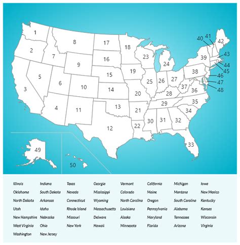 Examples of MAP Implementation in Various Industries: The 50 States Map Quiz